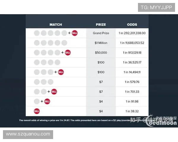 20选5开奖走势图分析与预测技巧分享助你提高中奖概率 20选5开奖走势图分析与预测技巧分享助你提高中奖概率