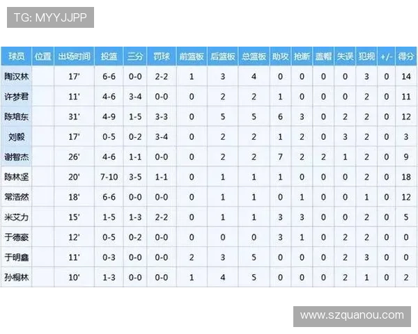 山东男篮在CBA夏季联赛东营站取得两连胜以88比69战胜山西队 山东男篮在CBA夏季联赛东营站取得两连胜以88比69战胜山西队